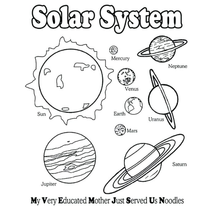 Solar system coloring book pages